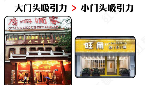 如此計劃餐飲門頭，不只顏值佳，而且進店率提升90%14
