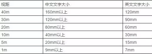 竟然能抉擇業(yè)績！千萬不要小看購物中心導(dǎo)視系統(tǒng)計劃5
