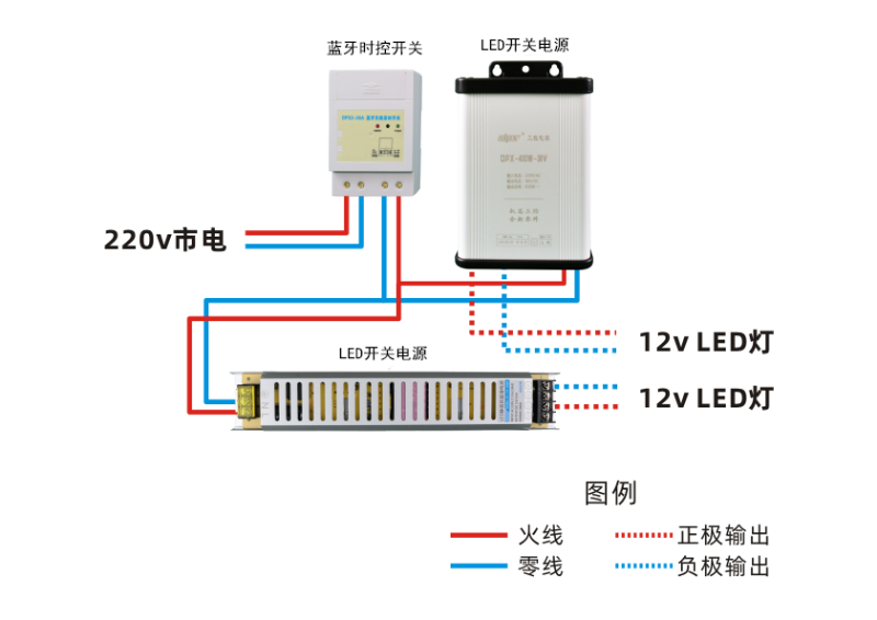 發(fā)光字電源和時(shí)控開關(guān)怎么接線？