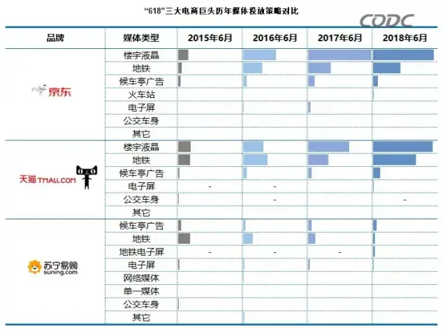 轉(zhuǎn)給你的用戶：想要618業(yè)績(jī)好，選戶外標(biāo)識(shí)就對(duì)了10