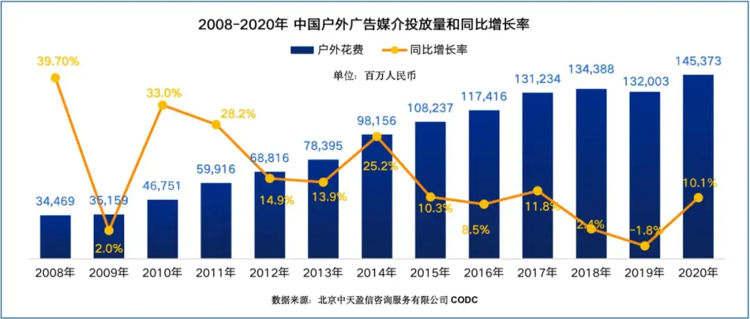 中國(guó)戶外廣告新發(fā)展階段的新理念新格局2